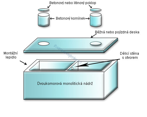 Dvoukomorové monolitické nádrže Úvaly